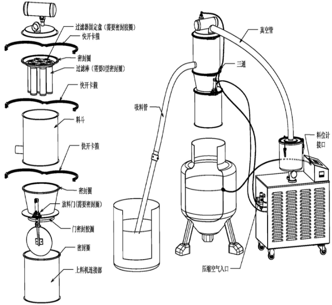 真空上料機的結構 真空上料機的結構